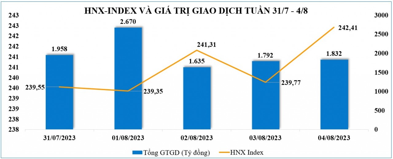 Thị trường chứng khoán tuần qua: Rung lắc có thể còn, VN-Index tiếp tục tích lũy cho động lực tăng