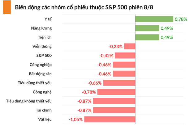 Chứng khoán Mỹ nhuốm sắc đỏ khi cả ba chỉ số chính đều đi xuống Chứng khoán Mỹ nhuốm sắc đỏ khi cả ba chỉ số chính đều đi xuống
