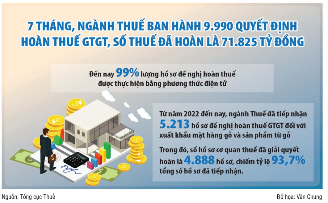 Đẩy nhanh hoàn thuế nhưng vẫn phải chặt chẽ, đúng luật