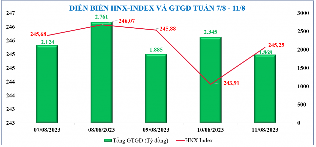 Diễn biến chứng khoán, tỷ giá, giá vàng tuần qua Diễn biến chứng khoán, tỷ giá, giá vàng tuần qua