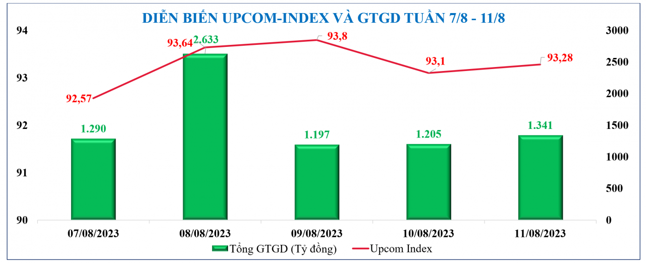 Diễn biến chứng khoán, tỷ giá, giá vàng tuần qua Diễn biến chứng khoán, tỷ giá, giá vàng tuần qua