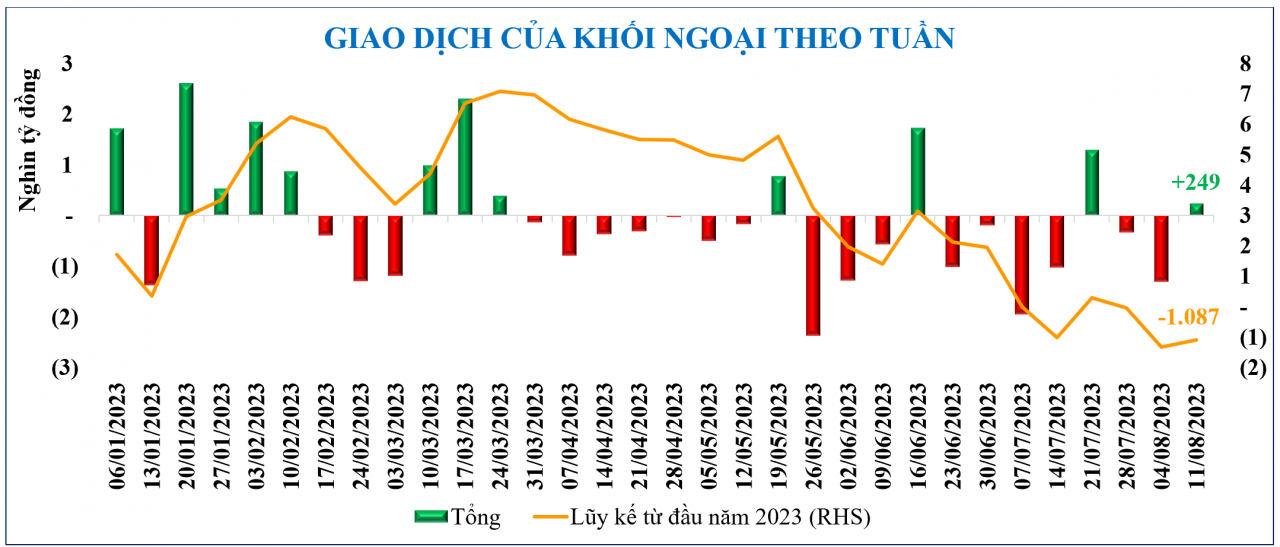 Diễn biến chứng khoán, tỷ giá, giá vàng tuần qua Diễn biến chứng khoán, tỷ giá, giá vàng tuần qua
