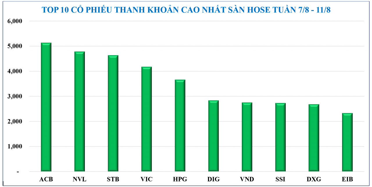 Diễn biến chứng khoán, tỷ giá, giá vàng tuần qua Diễn biến chứng khoán, tỷ giá, giá vàng tuần qua