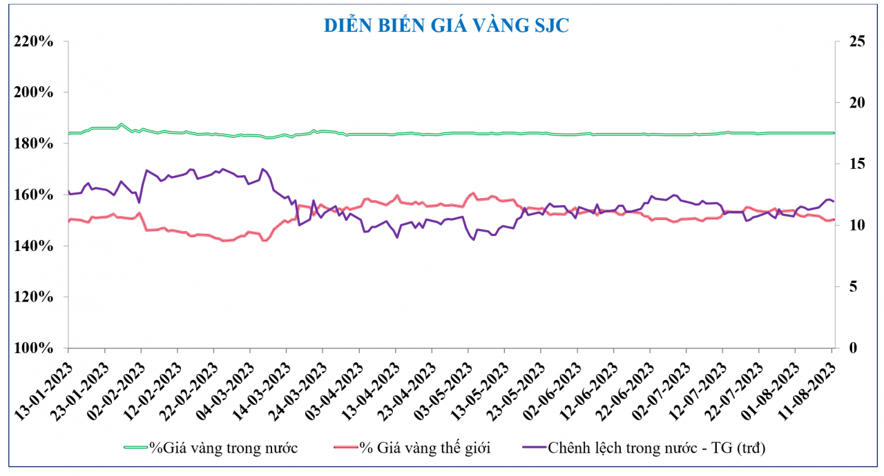 Diễn biến chứng khoán, tỷ giá, giá vàng tuần qua Diễn biến chứng khoán, tỷ giá, giá vàng tuần qua