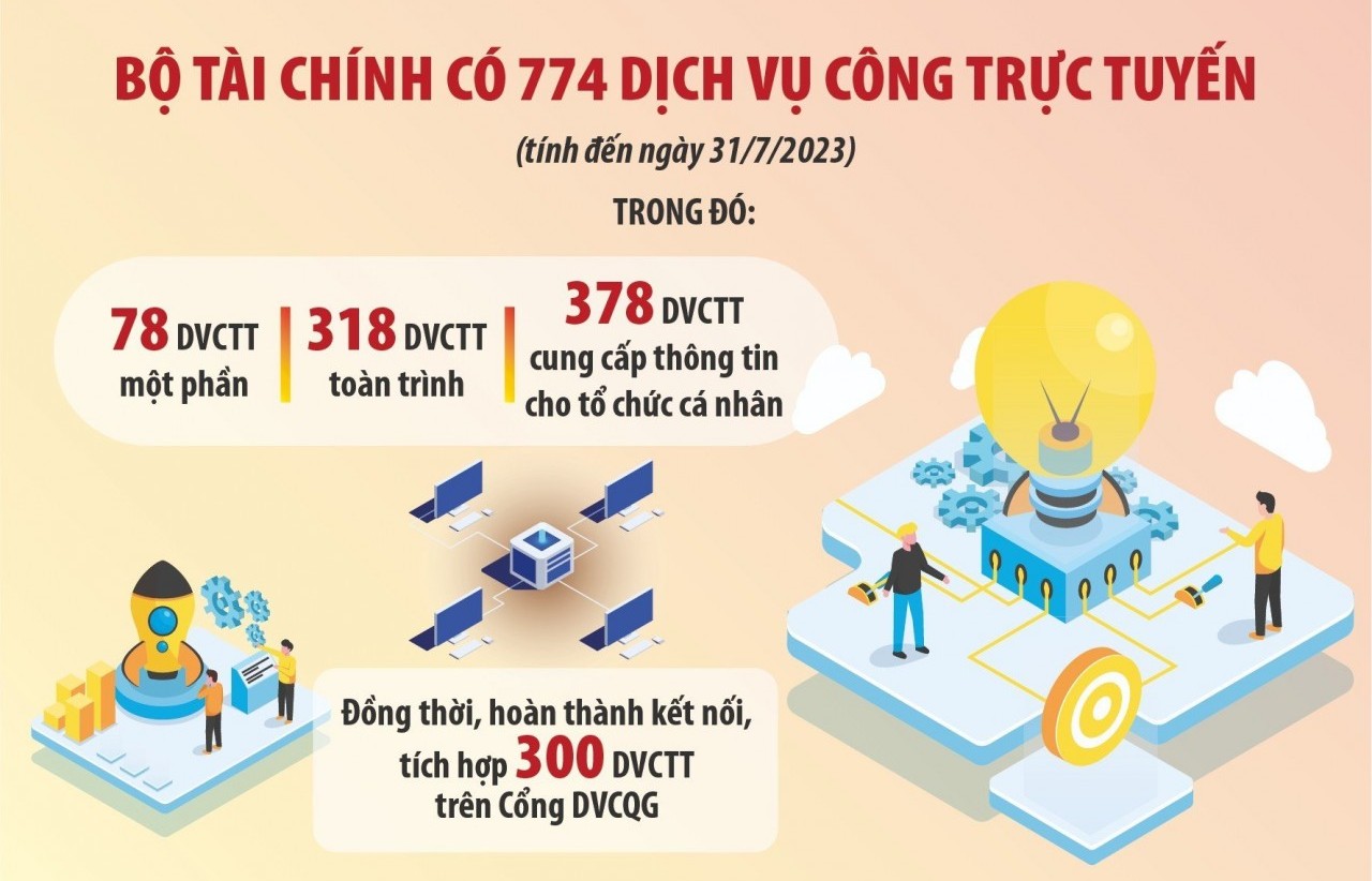 Bộ Tài chính khẩn trương rà soát, đơn giản thủ tục hành chính