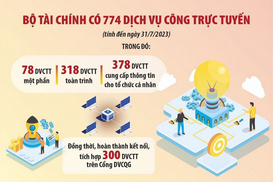 Bộ Tài chính khẩn trương rà soát, đơn giản thủ tục hành chính