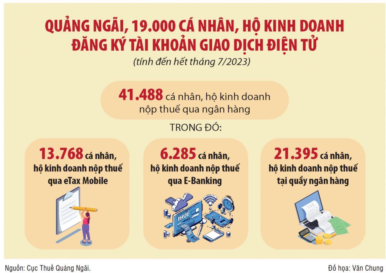 Cục Thuế Quảng Ngãi mở rộng triển khai ứng dụng eTax Mobile