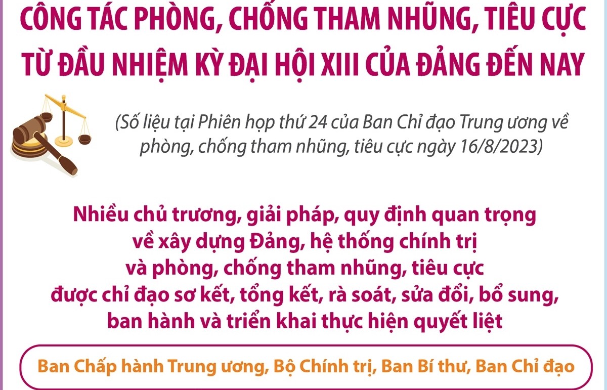 Inforgraphics: Công tác phòng, chống tham nhũng, tiêu cực của Đại hội Đảng XIII
