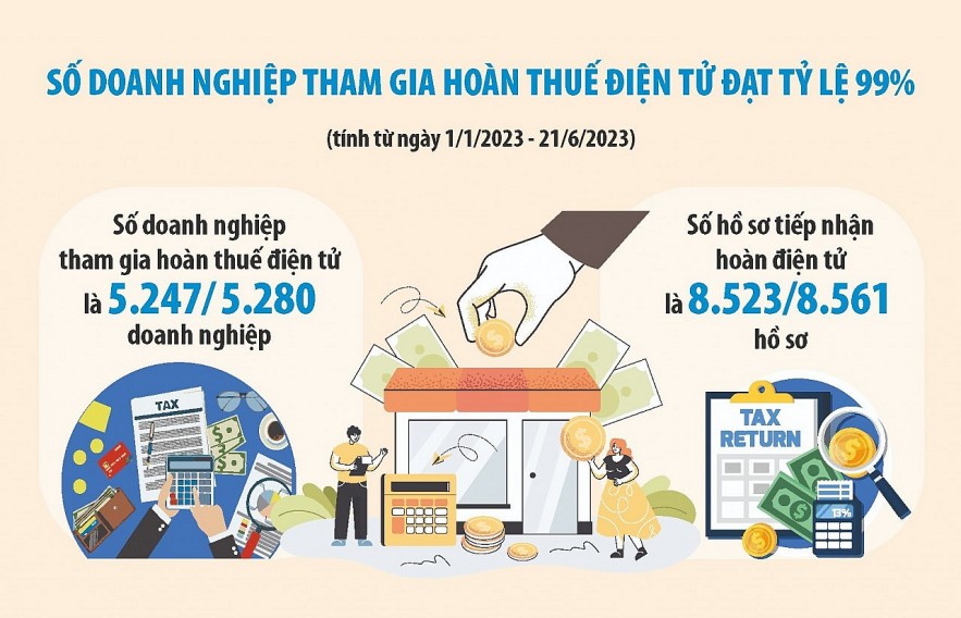 Hoàn thuế đầy đủ, kịp thời, đảm bảo đúng quy định của pháp luật