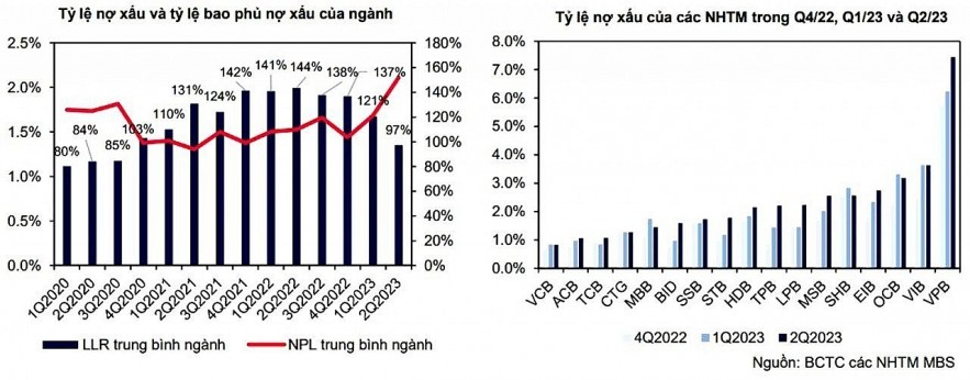 Cuối năm, nên ưu tiên tiêu chí nào để chọn cổ phiếu ngân hàng?