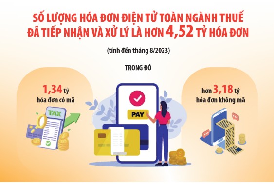 Tiếp tục rà soát, ngăn chặn sử dụng hóa đơn bất hợp pháp