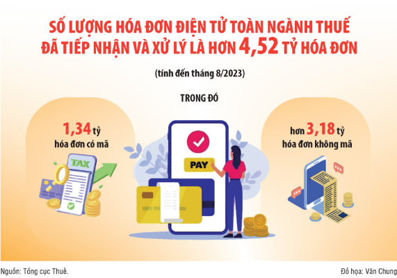 Tiếp tục rà soát, ngăn chặn sử dụng hóa đơn bất hợp pháp