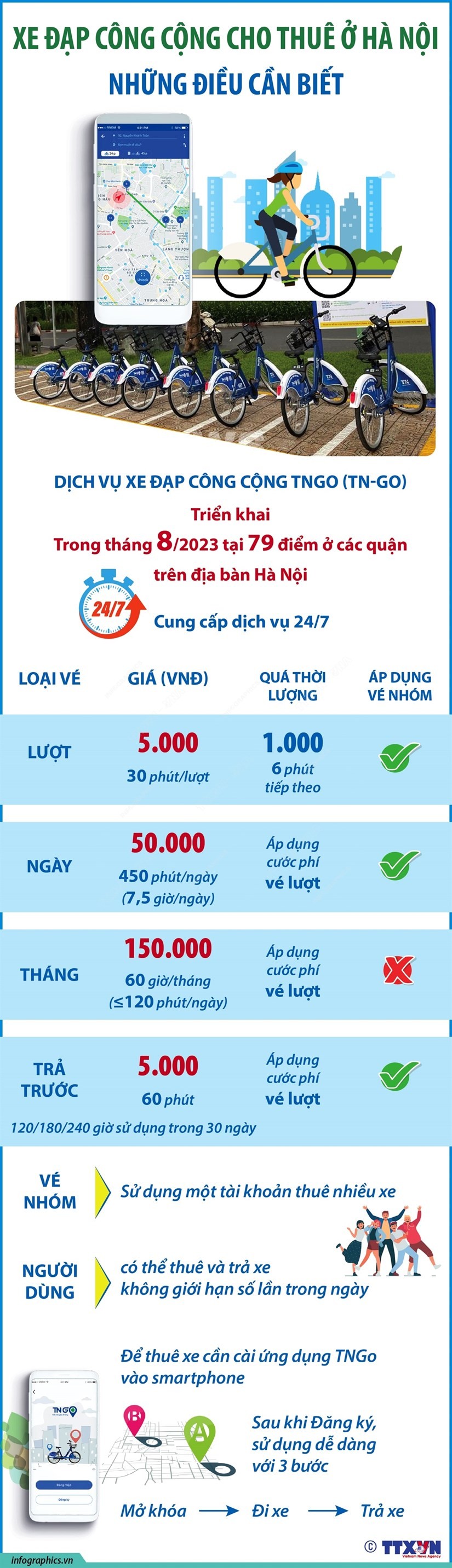 Những điều cần biết về sử dụng xe đạp công cộng cho thuê tại Hà Nội