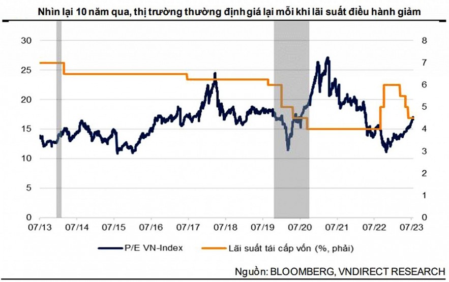 Thị trường chứng khoán vẫn nhận được sự hỗ trợ tích cực từ dòng tiền