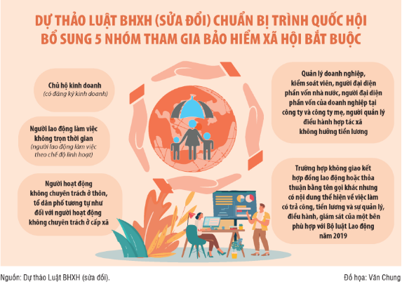 Làm rõ tính khả thi khi bổ sung 3 triệu người tham gia bảo hiểm bắt buộc