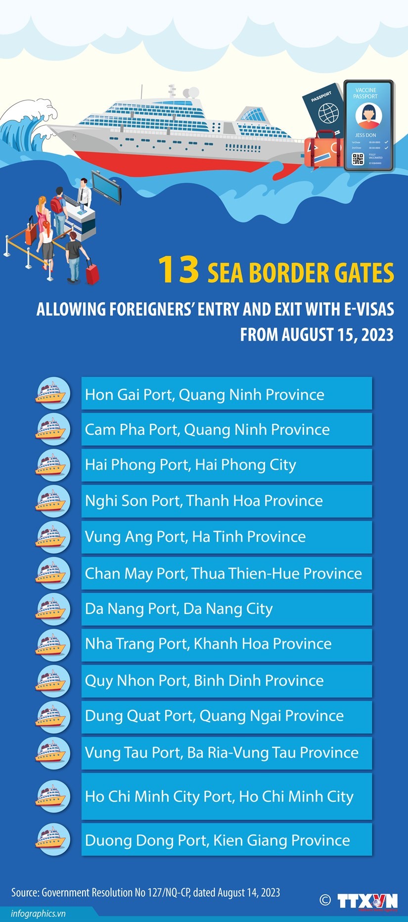 13 sea border gates permit foreigners’ entry and exit with e-visas