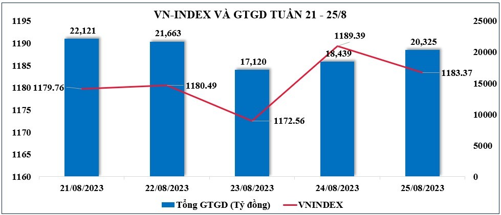 Thị trường chứng khoán: Áp lực bán khá mạnh, nhưng VN