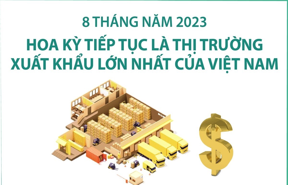 Hoa Kỳ tiếp tục là thị trường xuất khẩu lớn nhất của Việt Nam