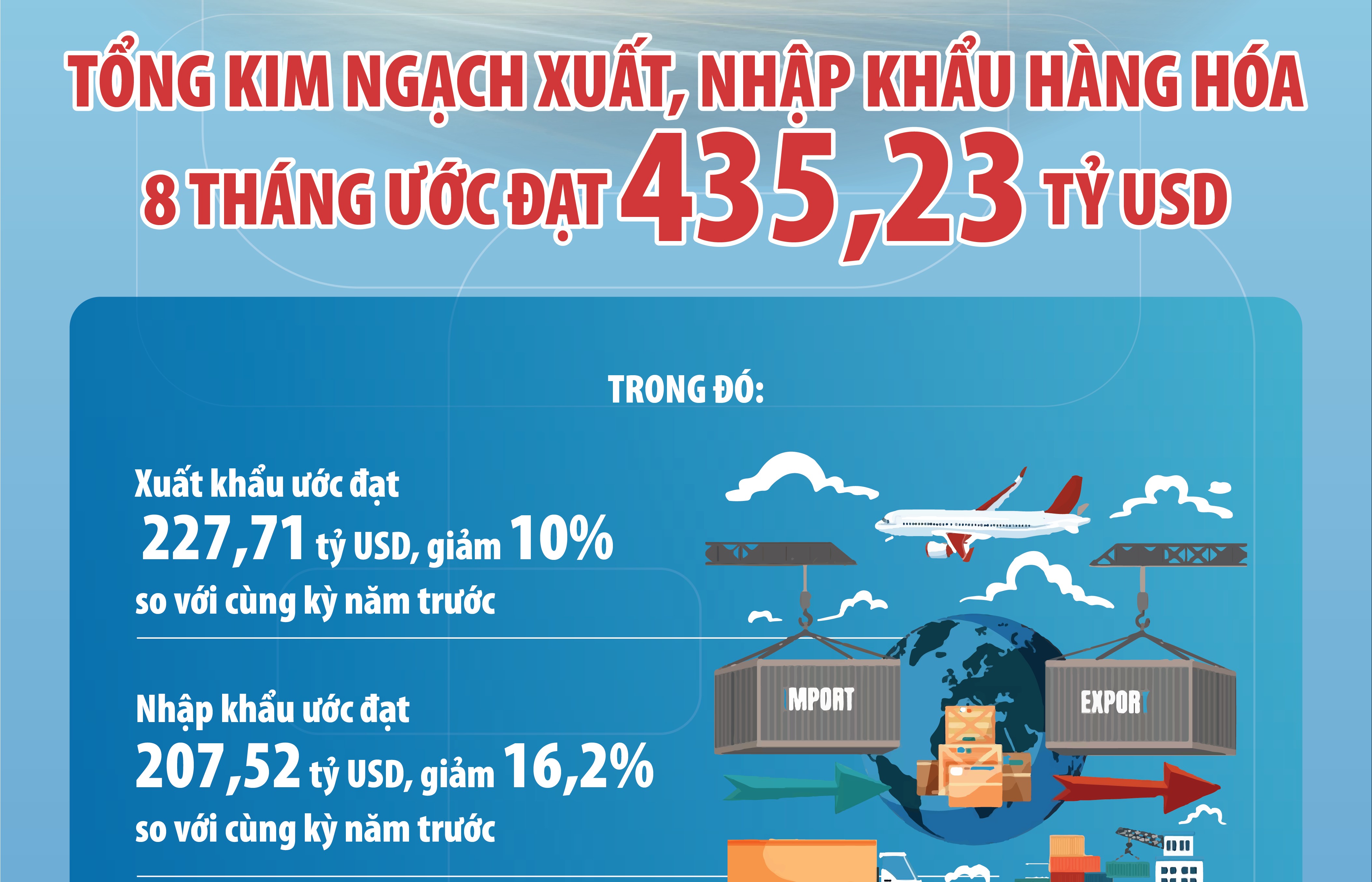 Inforgraphics: Tổng kim ngạch xuất, nhập khẩu hàng hóa 8 tháng ước đạt 435,23 tỷ USD
