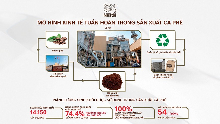 Phát triển kinh tế tuần hoàn, thúc đẩy tăng trưởng xanh