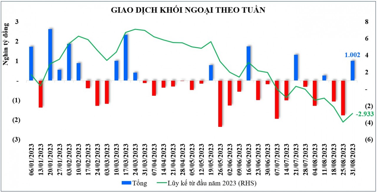 Thị trường chứng khoán: Lực cầu tốt, VN-Index hồi phục tích cực trước kỳ nghỉ lễ