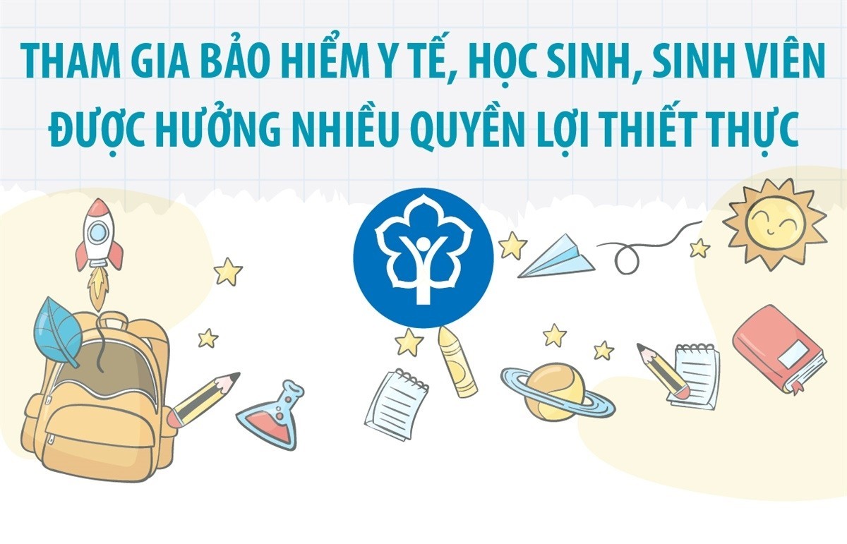 Tham gia bảo hiểm y tế: Học sinh, sinh viên được hưởng nhiều quyền lợi thiết thực