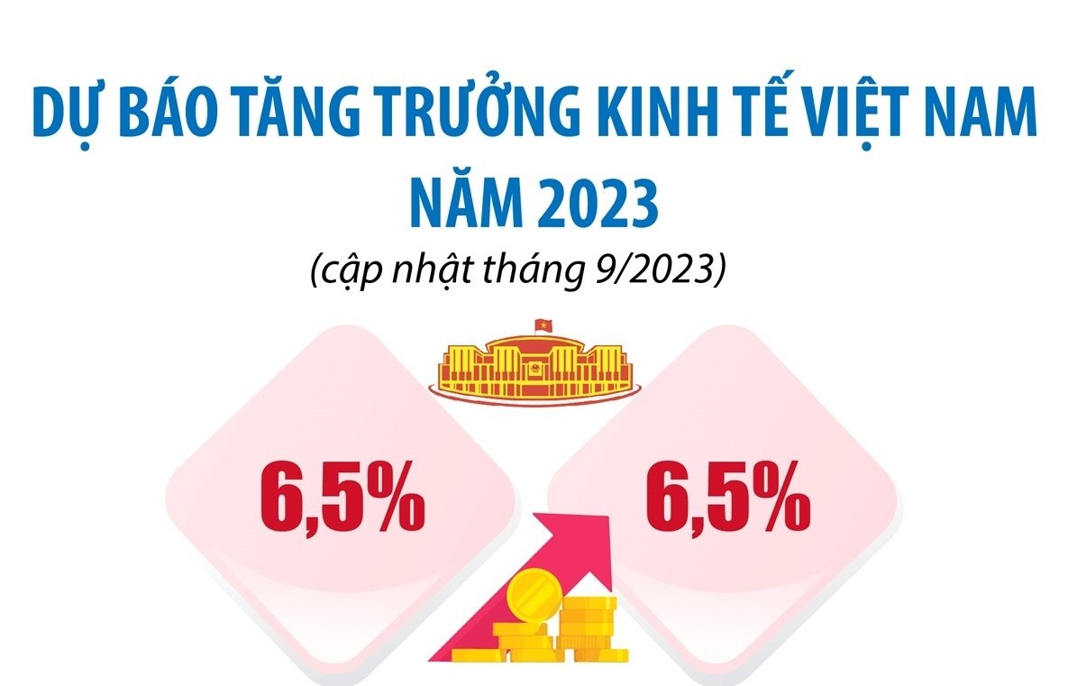 Cập nhật dự báo tăng trưởng kinh tế Việt Nam 2023