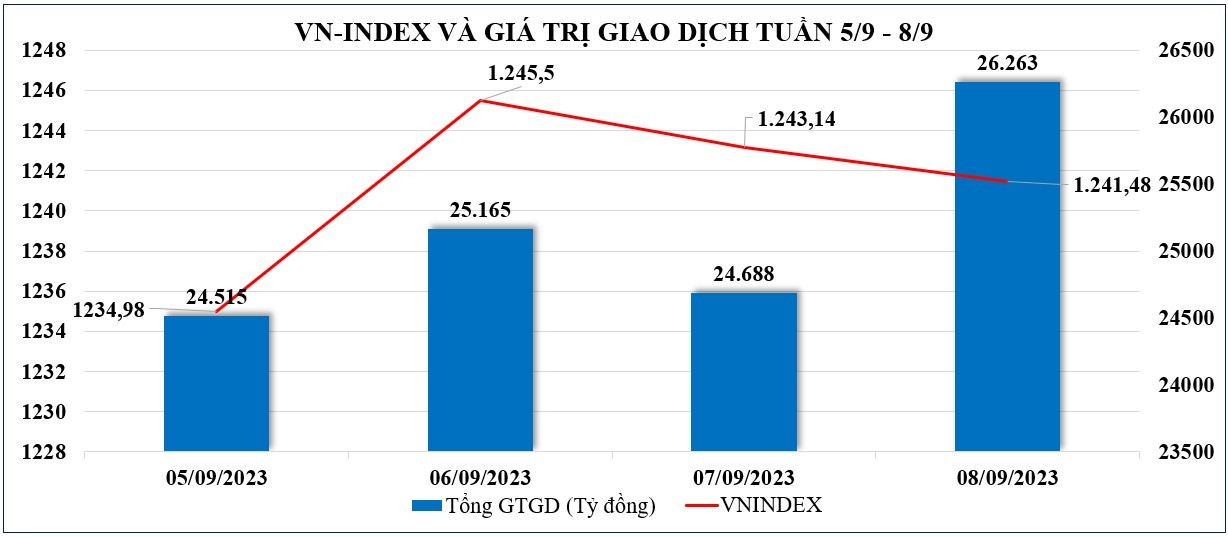 Thị trường chứng khoán: Vẫn tăng, nhưng rung lắc xuất hiện khi VN