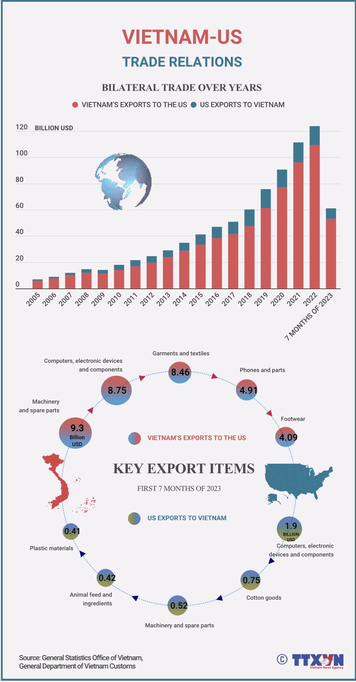 Vietnam - US Trade Relations | Thời Báo Tài Chính Việt Nam