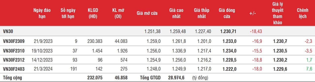 Chứng khoán phái sinh: Các hợp đồng giảm sâu tương tự diễn biến chỉ số cơ sở