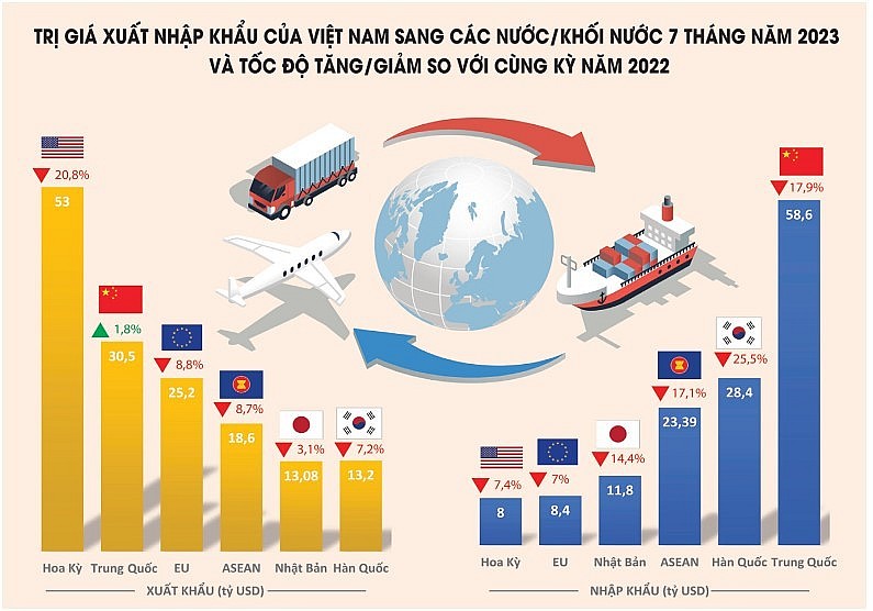 Tận dụng các công cụ tài chính hỗ trợ doanh nghiệp xuất nhập khẩu