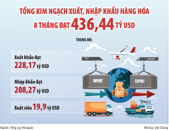 Tín hiệu tích cực cho tăng trưởng kinh tế cuối năm