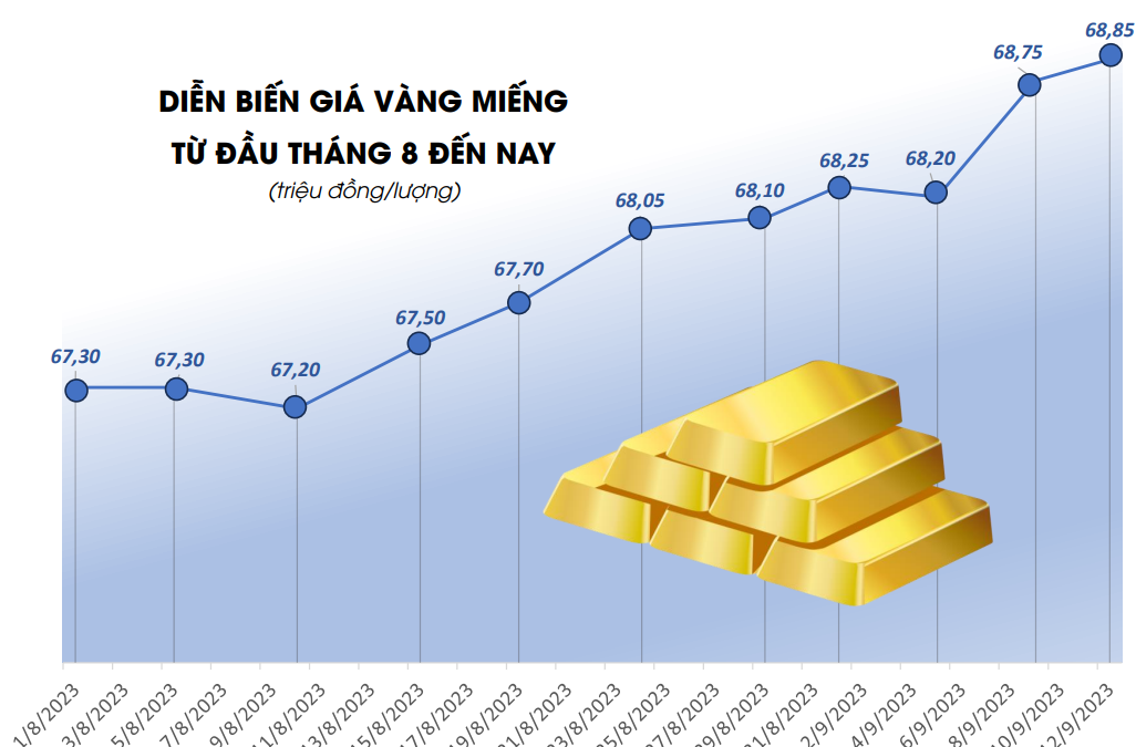 Giải mã hiện tượng giá vàng trong nước “nhảy múa”