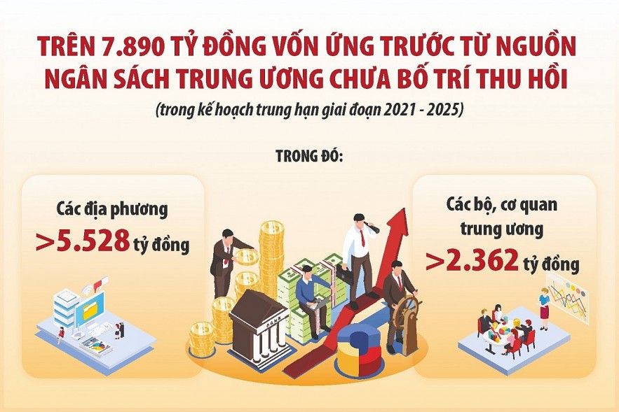 Làm gì để hạn chế tình trạng xin trả lại vốn đầu tư công?