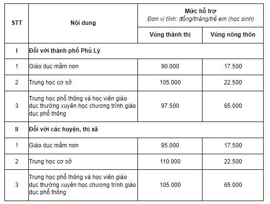 Mot so dia phuong chi hang tram ty dong ho tro hoc phi cho hoc sinh hinh anh 5