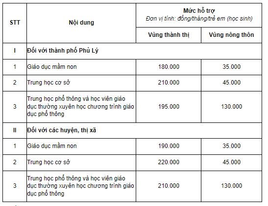 Mot so dia phuong chi hang tram ty dong ho tro hoc phi cho hoc sinh hinh anh 4