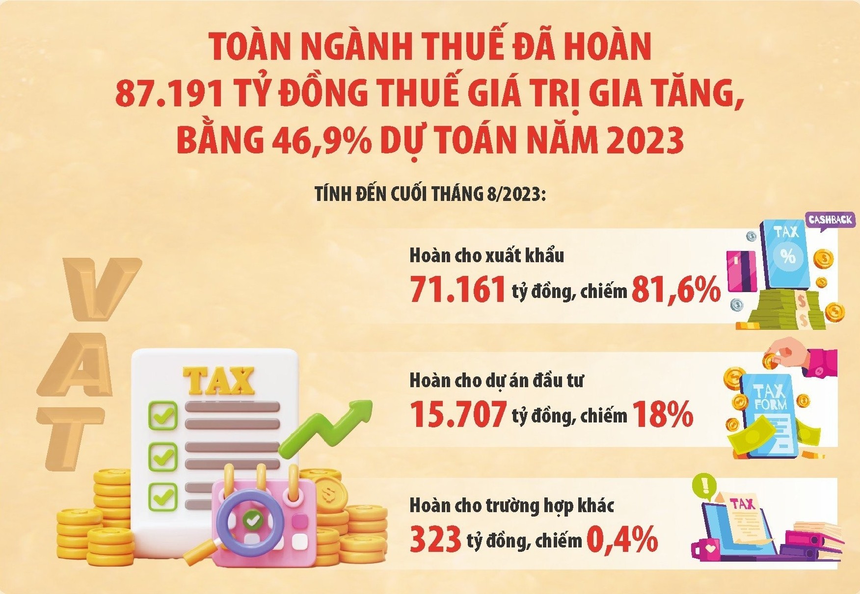 Kiên quyết với hành vi gian lận tiền hoàn thuế giá trị gia tăng