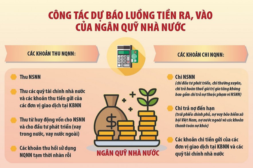 Dự báo luồng tiền giúp quản lý ngân quỹ nhà nước hiệu quả