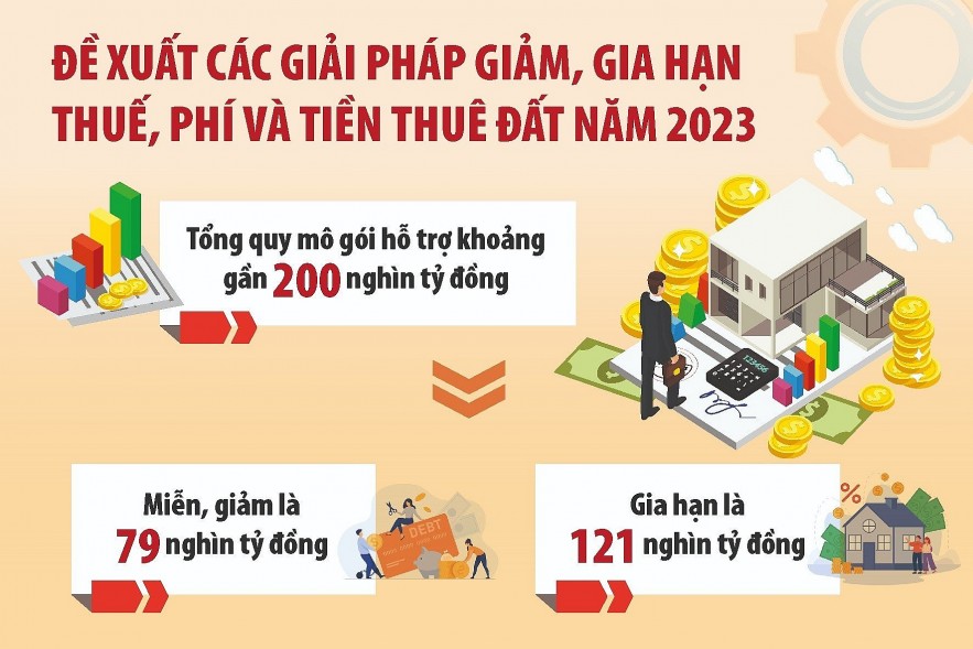 Mở rộng không gian chính sách tài khóa