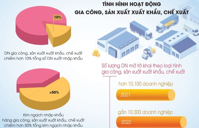 Kết nối dữ liệu hải quan để tối ưu hiệu quả quản lý doanh nghiệp chế xuất