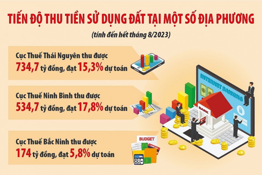 Xử lý dứt điểm các khoản nợ liên quan đến đất