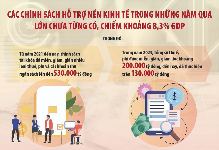 Chính sách tài khóa “ứng vạn biến” trong bối cảnh khó khăn