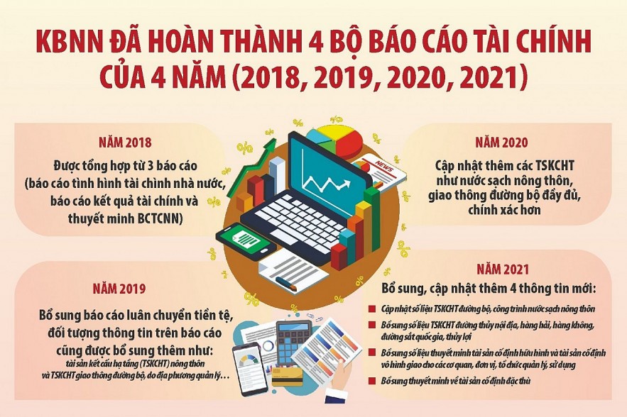 Sẵn sàng cho việc lập báo cáo tài chính nhà nước năm 2022