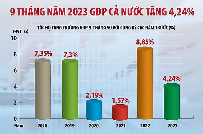 Bức tranh kinh tế đang từng bước  “sáng” hơn