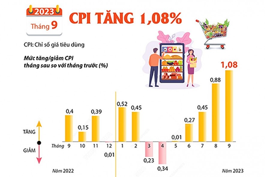 Giám sát chặt thị trường, để chủ động kiểm soát lạm phát