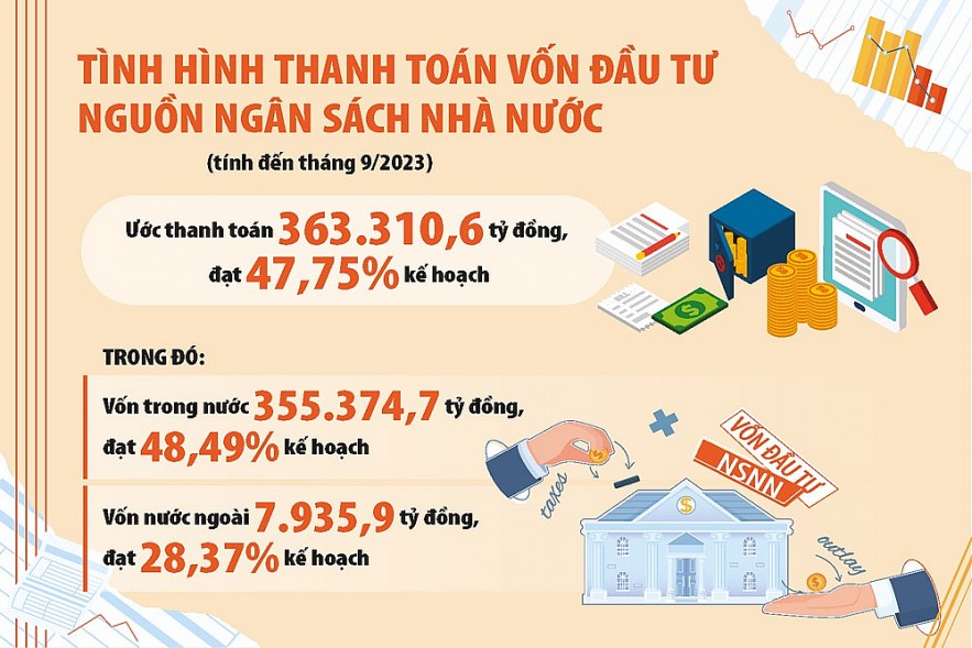 Dốc toàn lực cho công tác giải ngân vốn đầu tư công