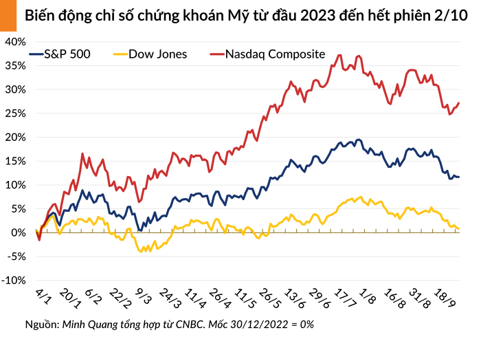 Chứng khoán thế giới thận trọng trước các thông tin từ Mỹ và châu Âu