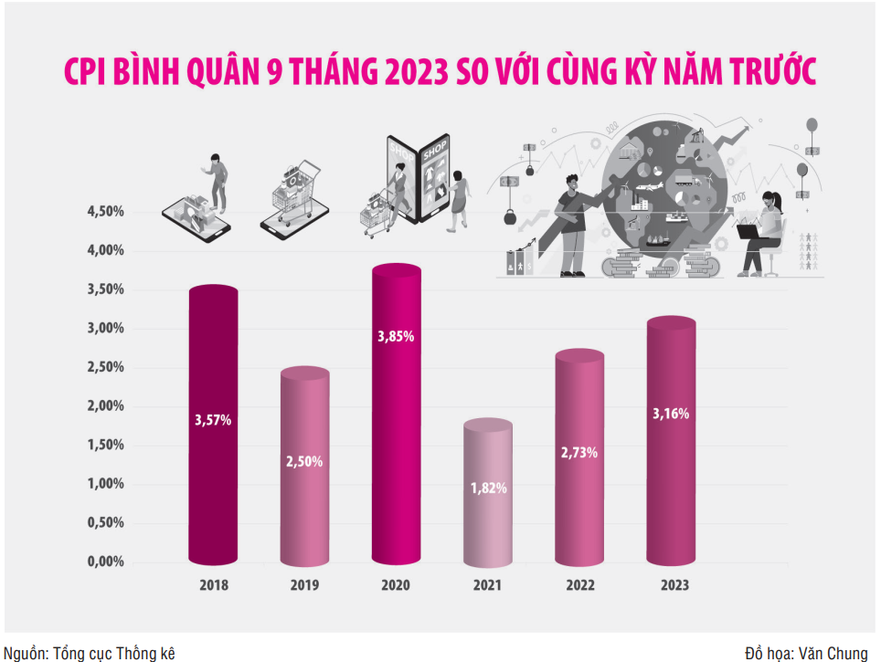 Kinh tế phát tín hiệu phục hồi, nhưng cảnh báo lạm phát có thể quay lại