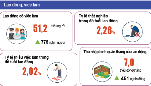 Sau đại dịch, thị trường lao động vẫn còn bấp bênh