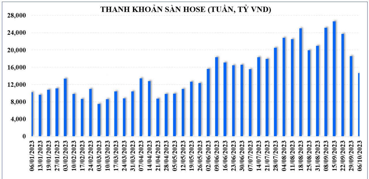 Thị trường chứng khoán: Kỳ vọng dòng tiền sẽ bắt đáy khi thông tin kết quả kinh doanh được công bố